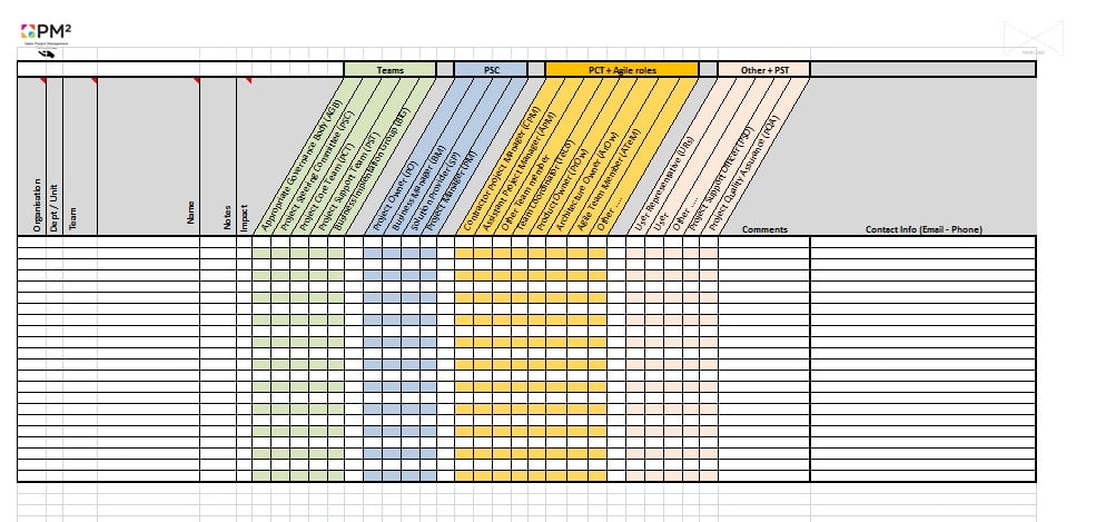 Read more about the article PM² Artefacts | Templates | Planning Phase | Project Stakeholder Matrix